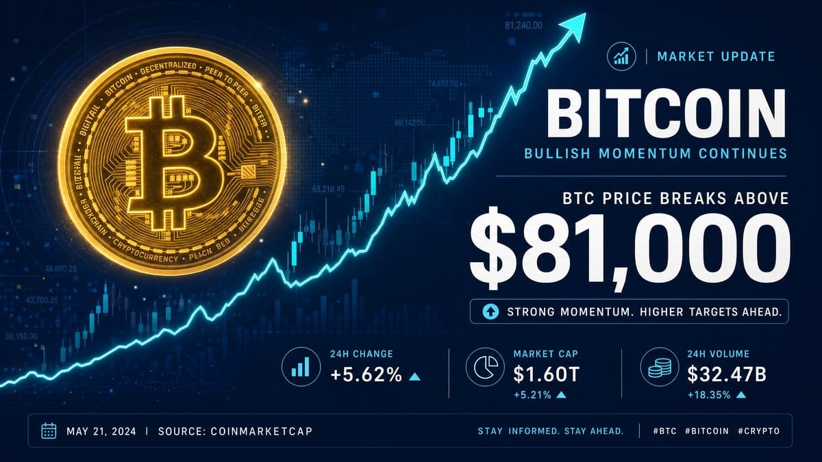 Bitcoin breaks $81K as CLARITY Act ignites regulatory optimism - crypto market update May 2026